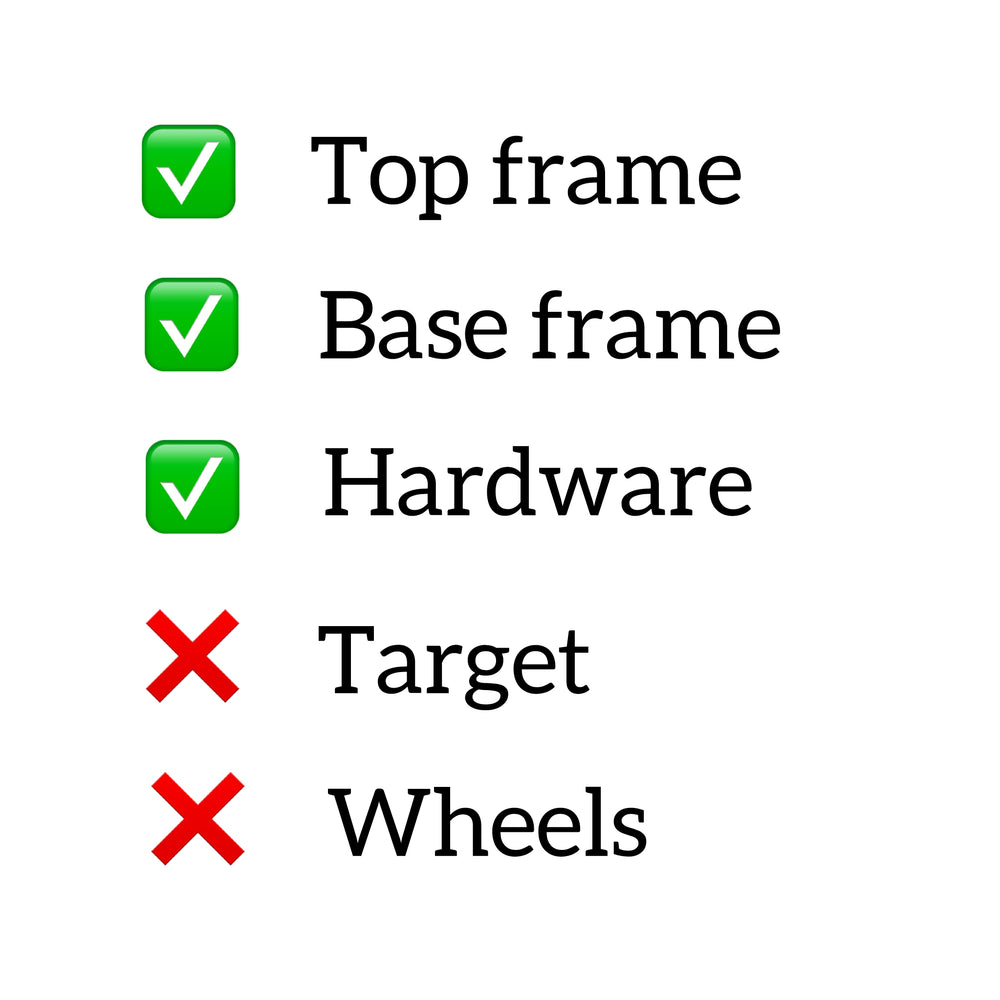 3.  Budget BP Zone